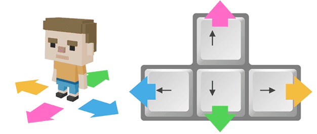 歩くの操作方法
